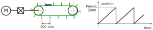 Mode Modulo